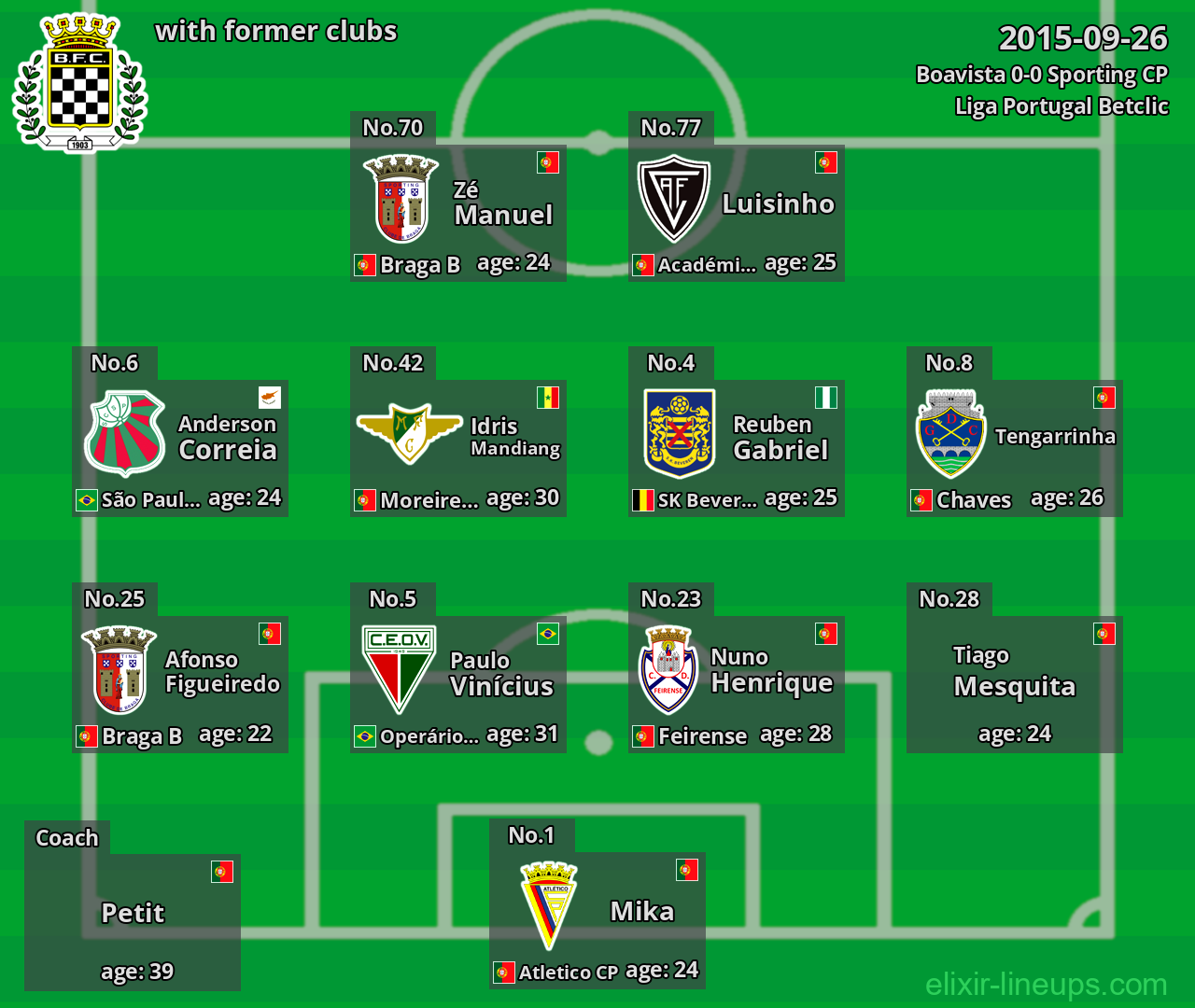 Boavista with former clubs 2015-09-26