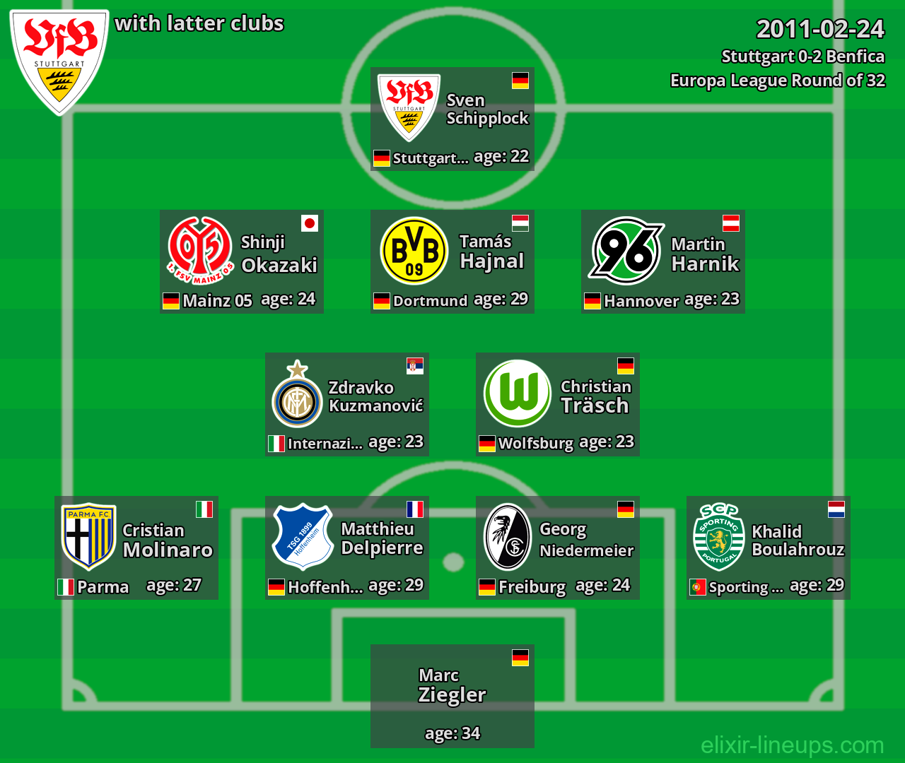 Stuttgart with latter clubs 2011-02-24