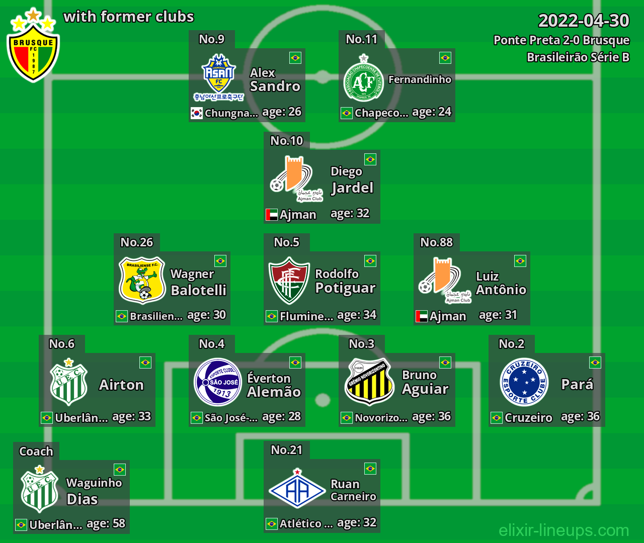 Brusque with former clubs 2022-04-30