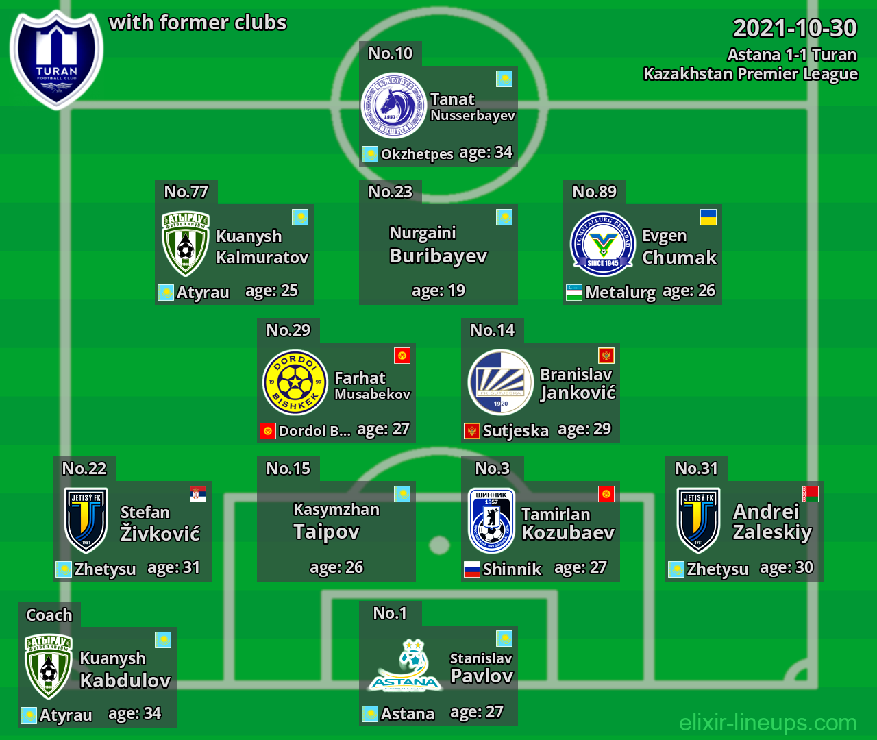 Turan with latter clubs 2021-10-30