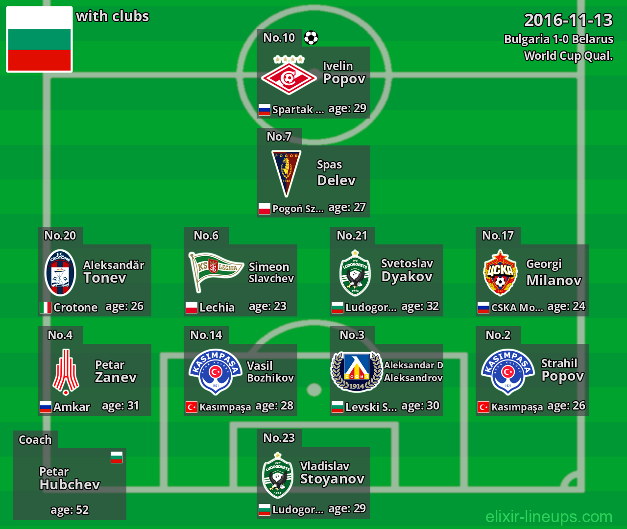 Bulgaria 2016-11-13