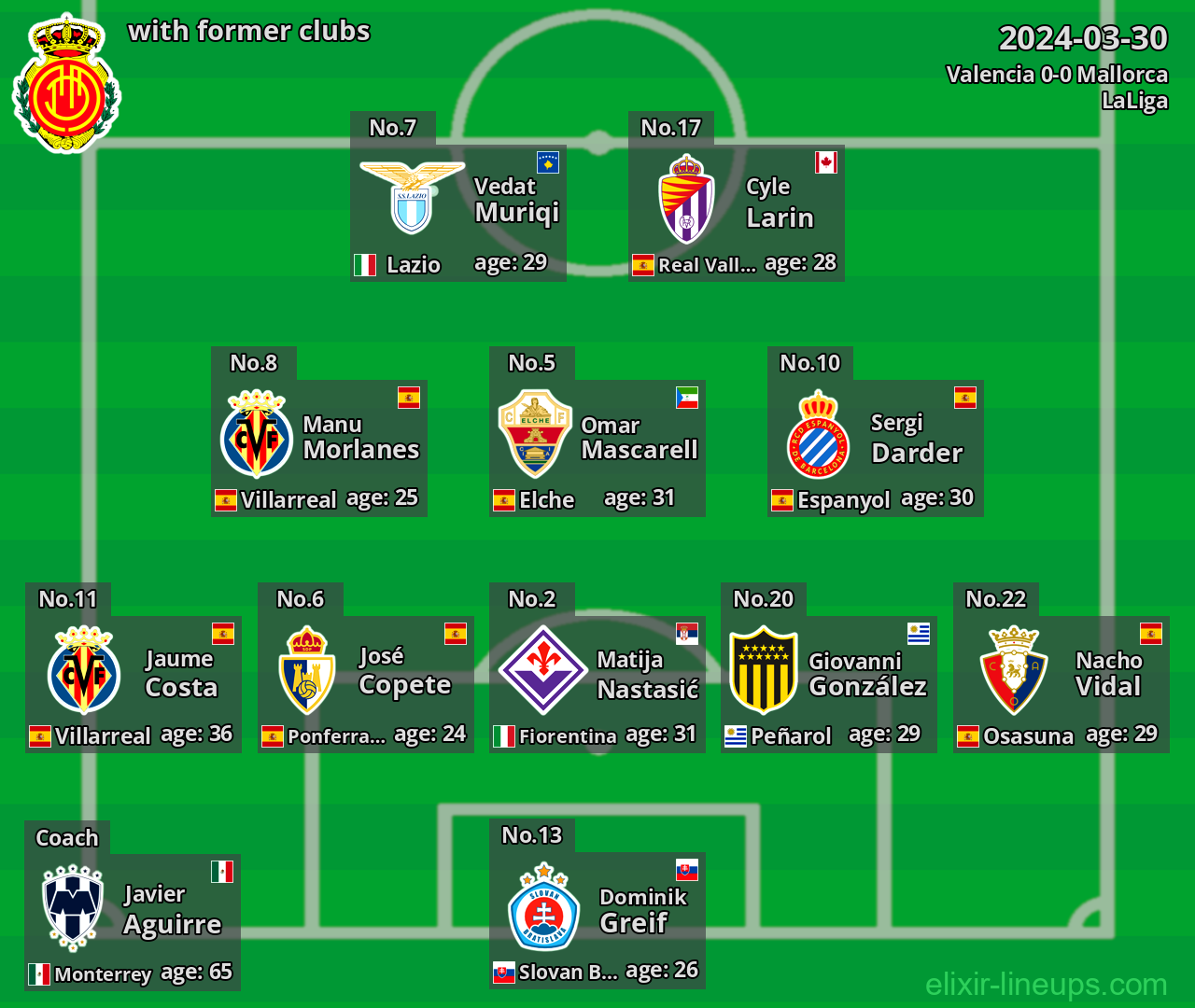 Mallorca with latter clubs 2024-03-30