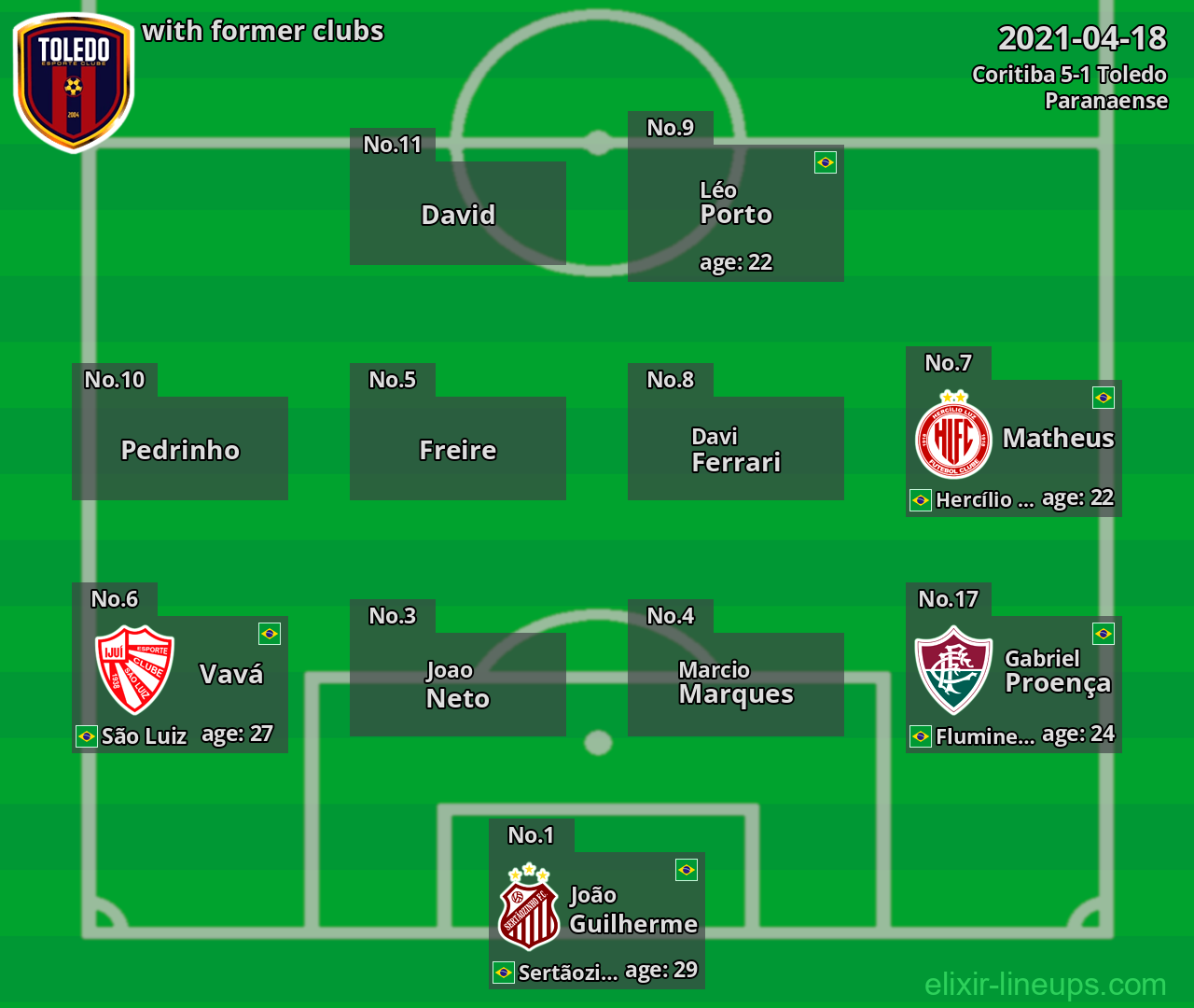 Toledo with latter clubs 2021-04-18