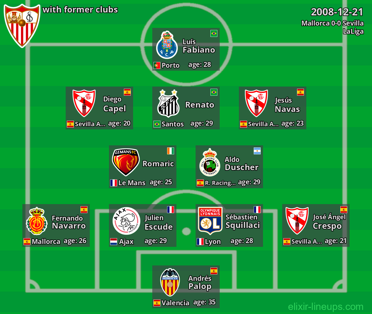 Sevilla with former clubs 2008-12-21