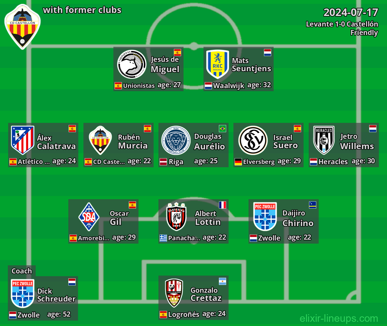 Castellón with latter clubs 2024-07-17