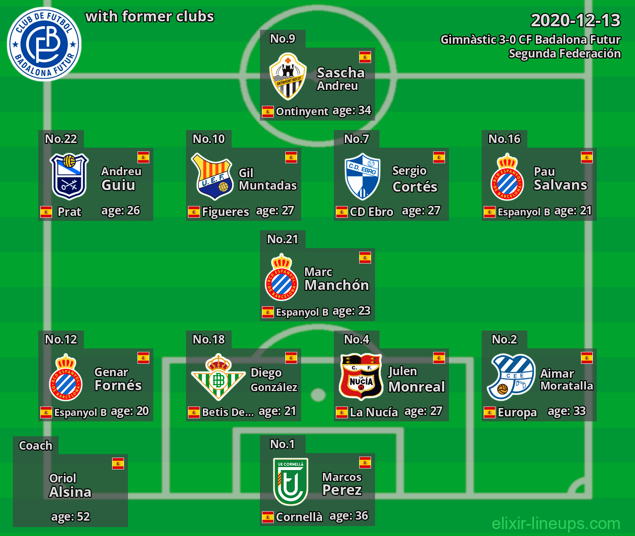 CF Badalona Futur with latter clubs 2020-12-13