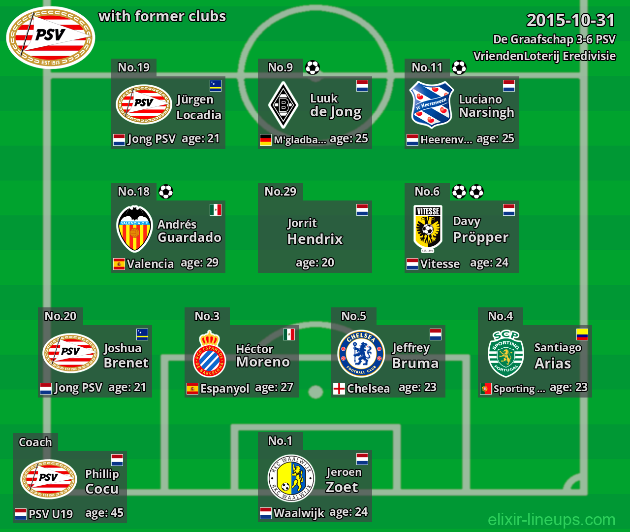 PSV with former clubs 2015-10-31
