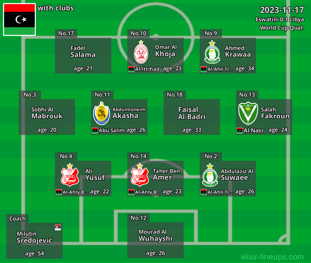 Libya 2023-11-17