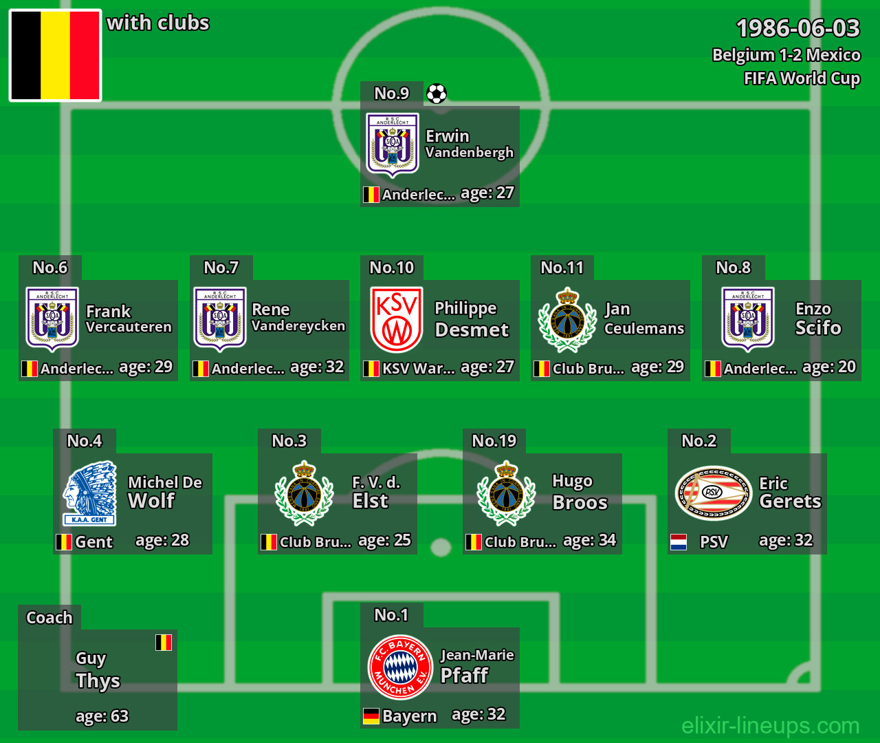 Belgium 1986-06-03