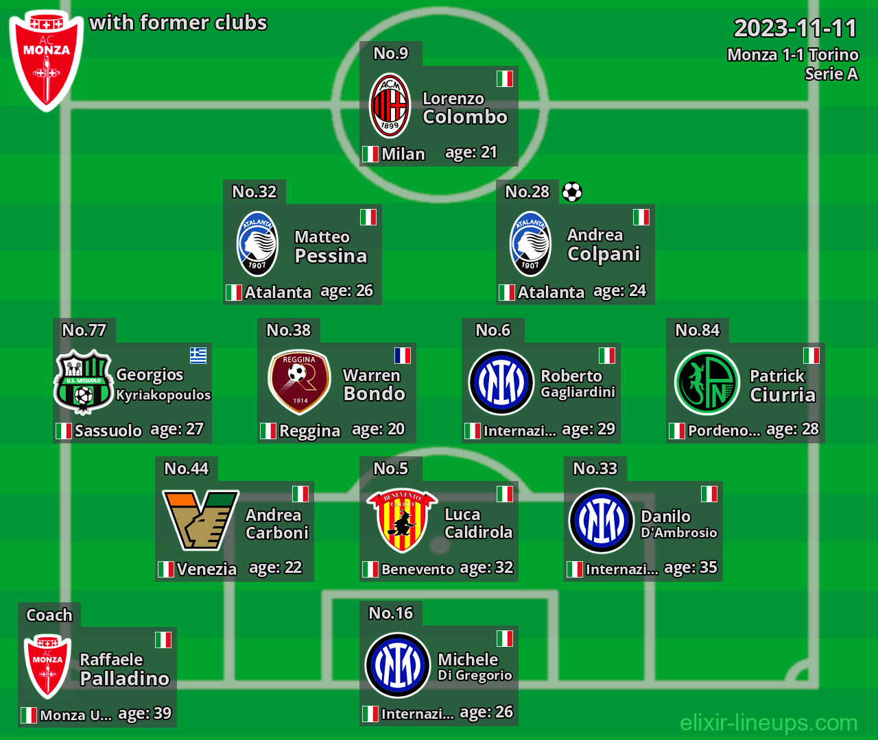 Monza with latter clubs 2023-11-11