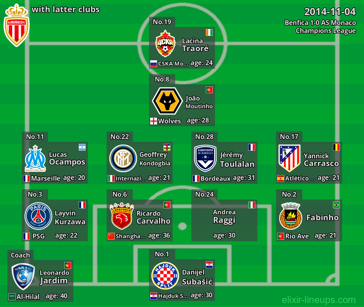 AS Monaco with latter clubs 2014-11-04
