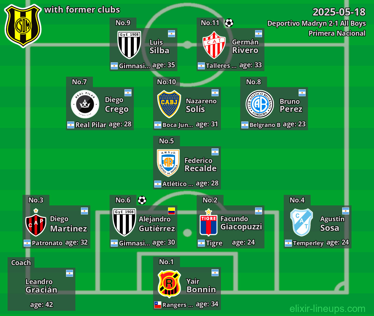 Deportivo Madryn with former clubs 2025-05-18
