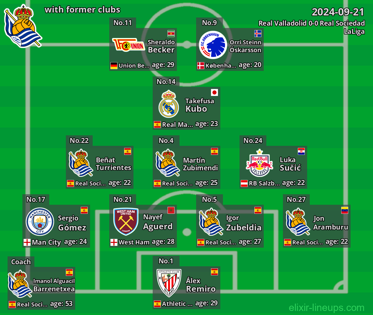 Real Sociedad with latter clubs 2024-09-21