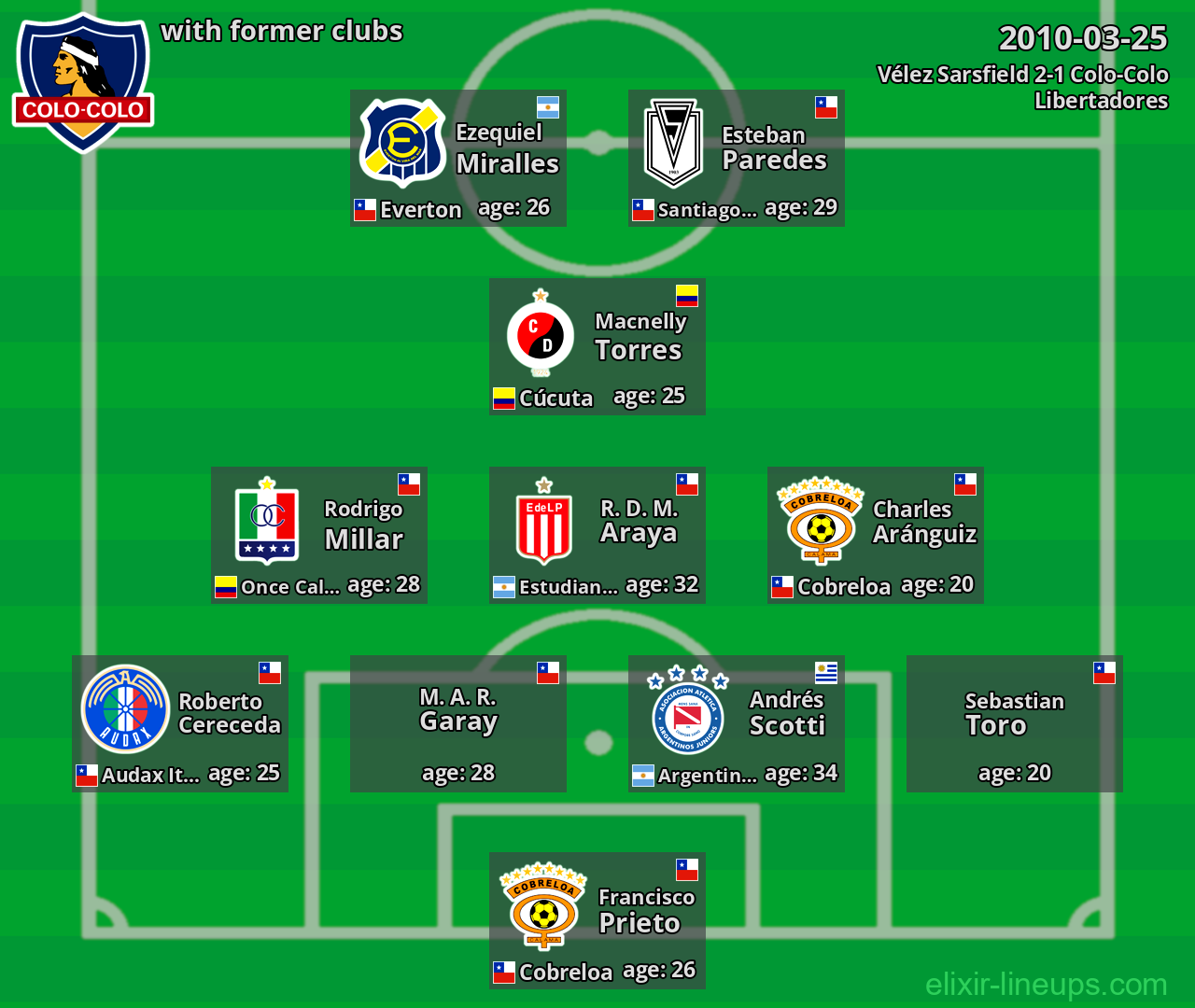 Colo-Colo with former clubs 2010-03-25