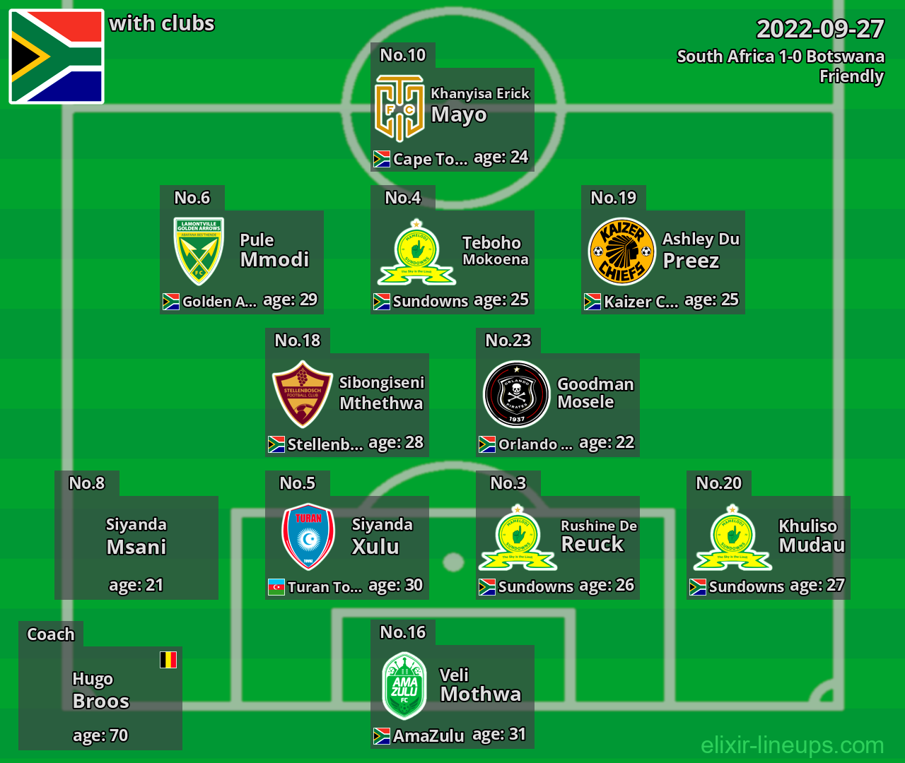 South Africa 2022-09-27