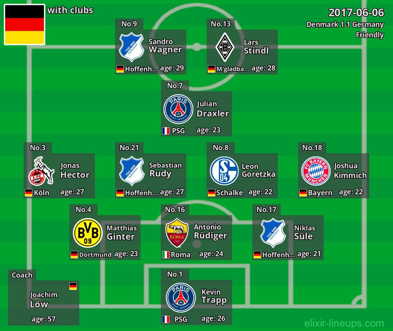 Germany 2017-06-06