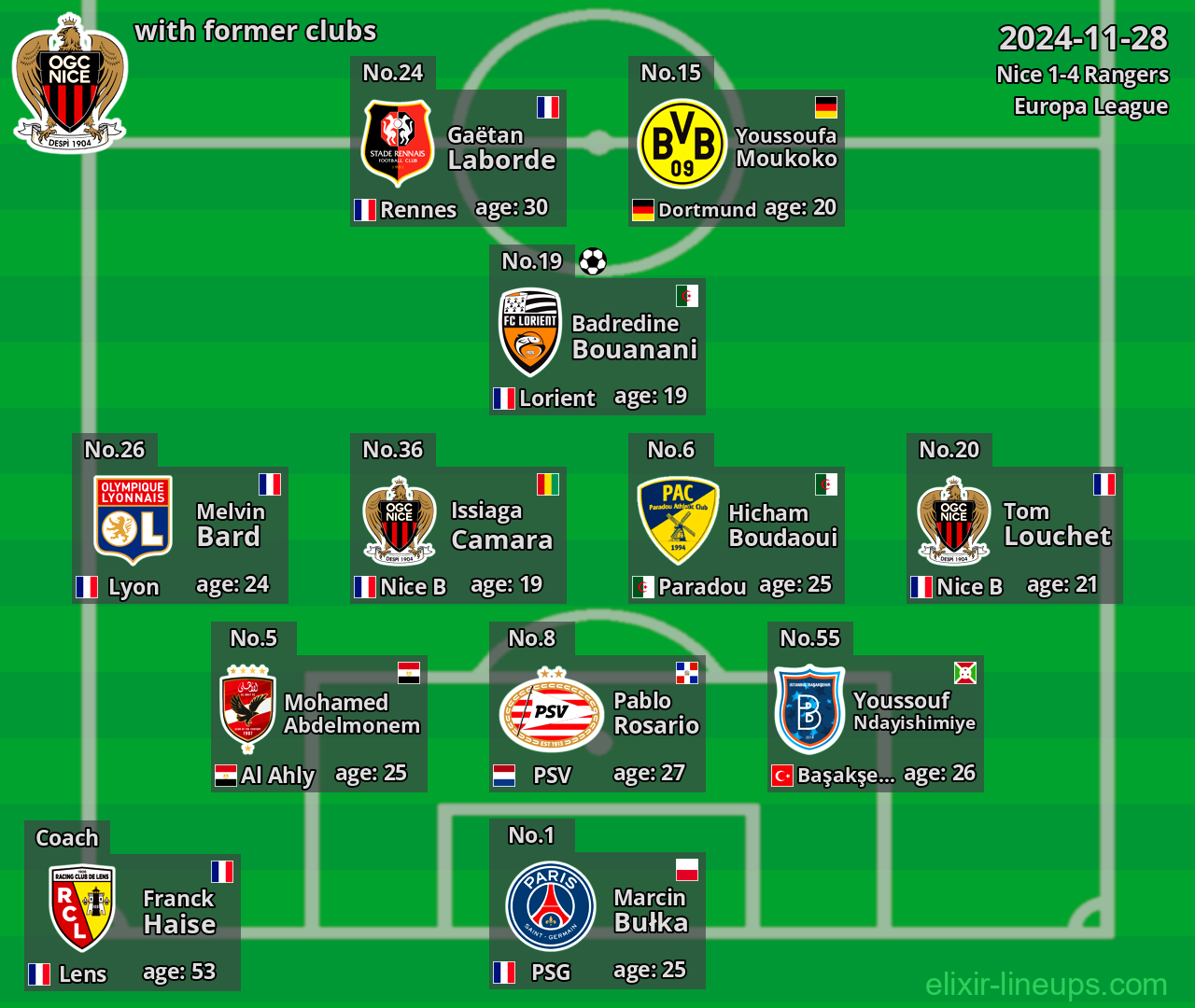 Nice with latter clubs 2024-11-28