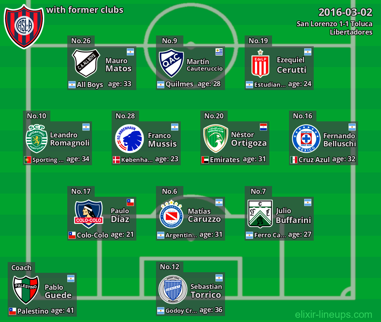 San Lorenzo with former clubs 2016-03-02
