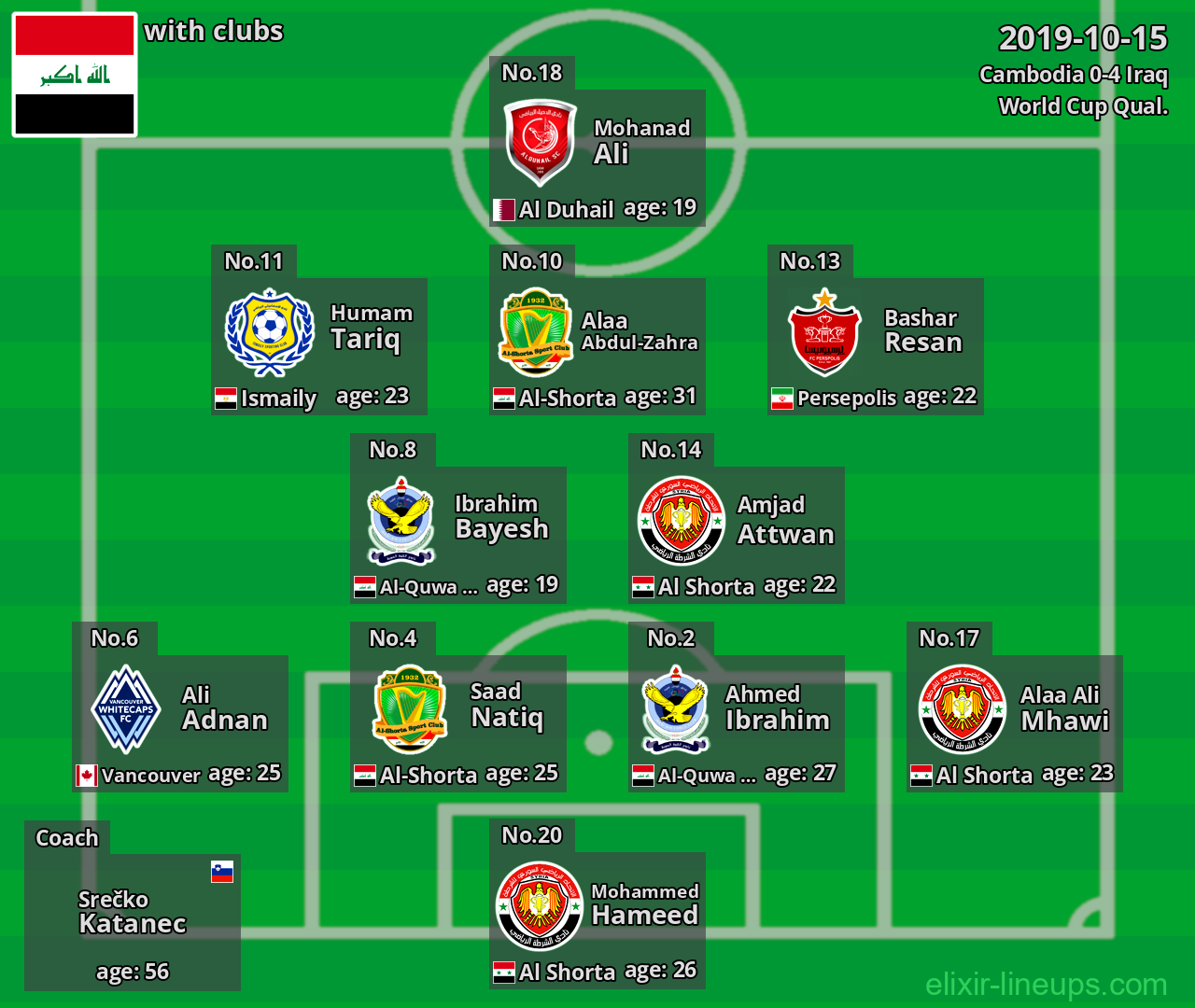 Iraq 2019-10-15