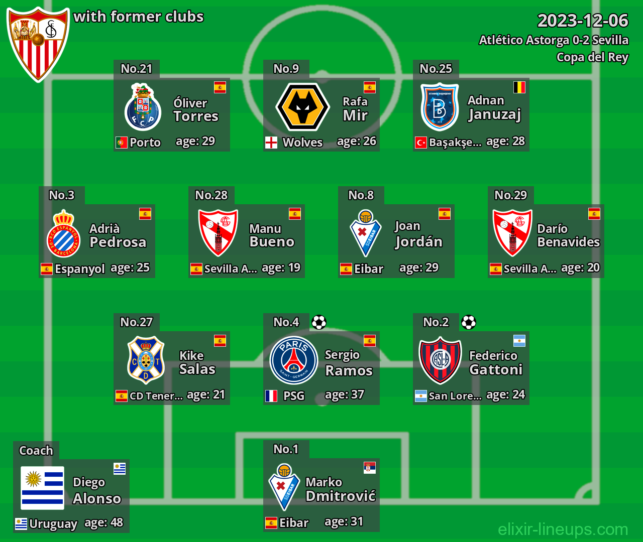 Sevilla with latter clubs 2023-12-06