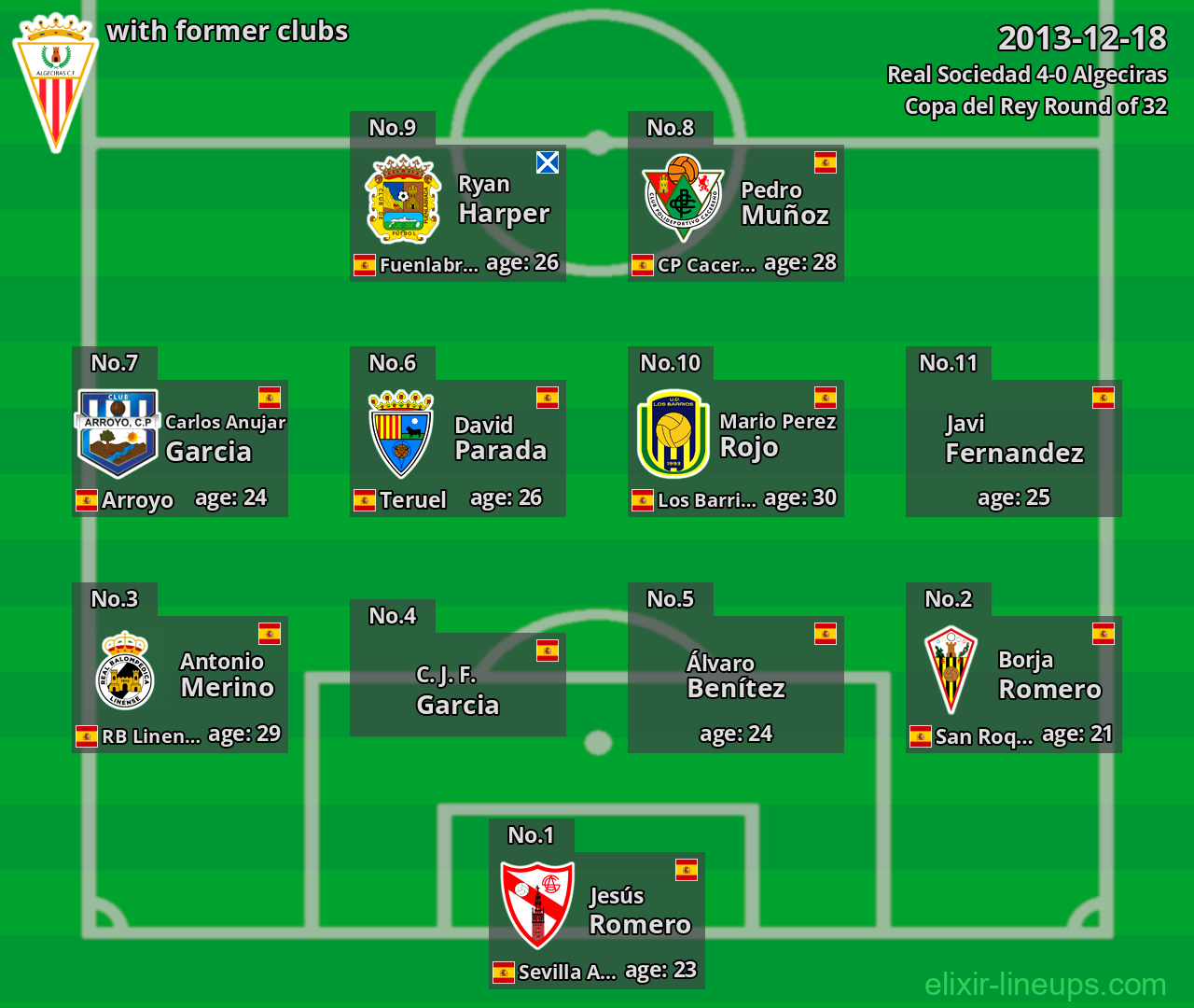 Algeciras with latter clubs 2013-12-18