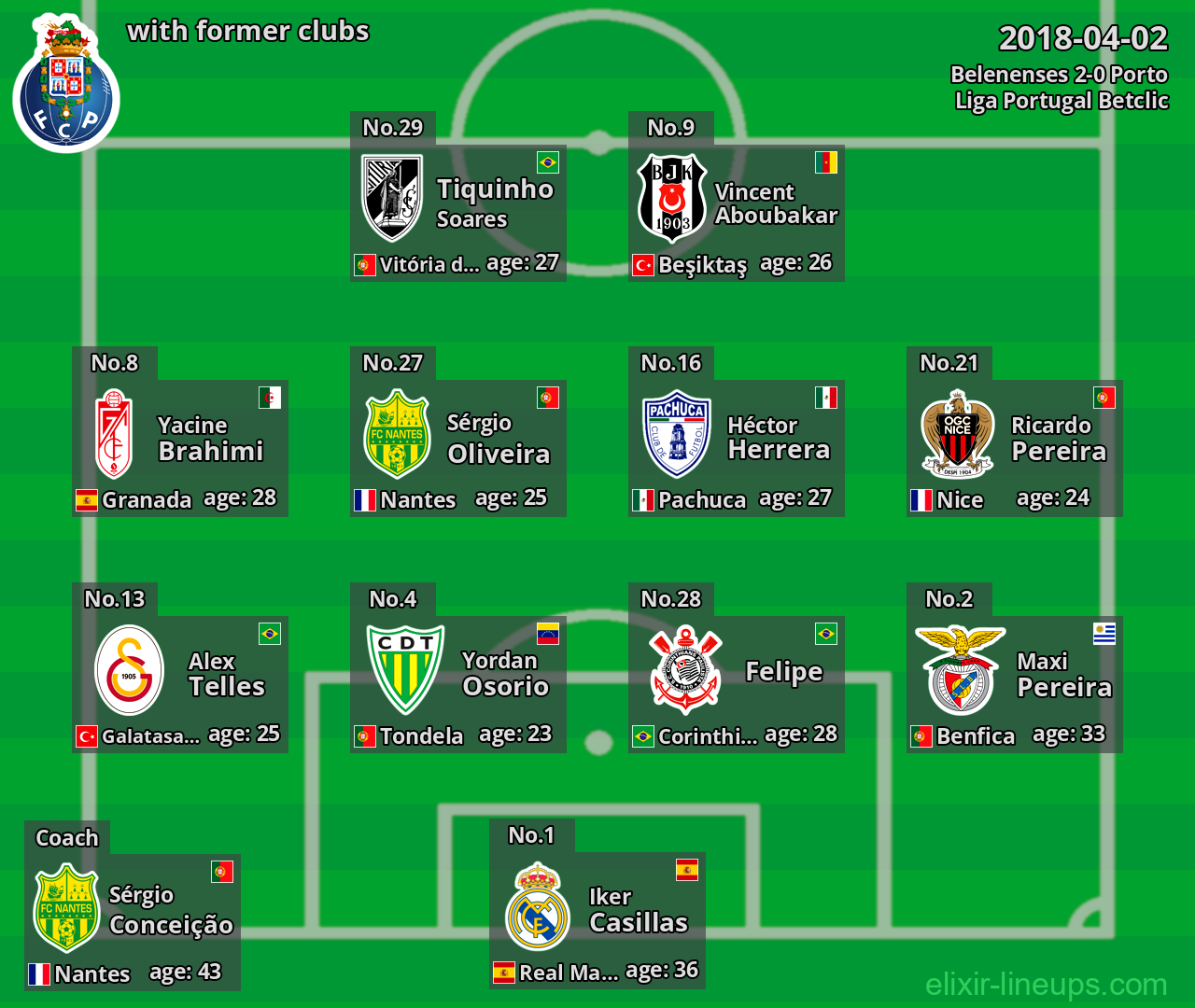 Porto with former clubs 2018-04-02
