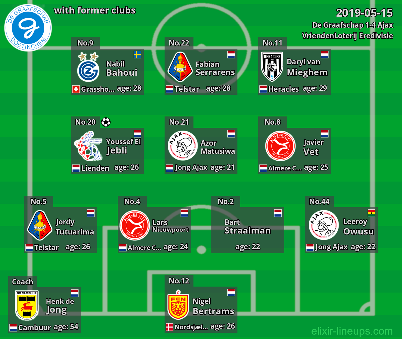 De Graafschap with latter clubs 2019-05-15