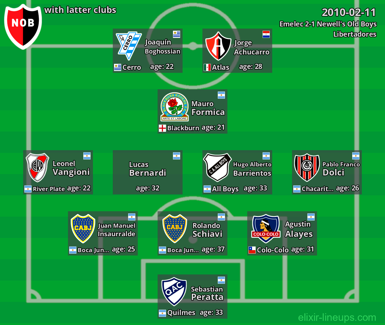 Newell's Old Boys with latter clubs 2010-02-11