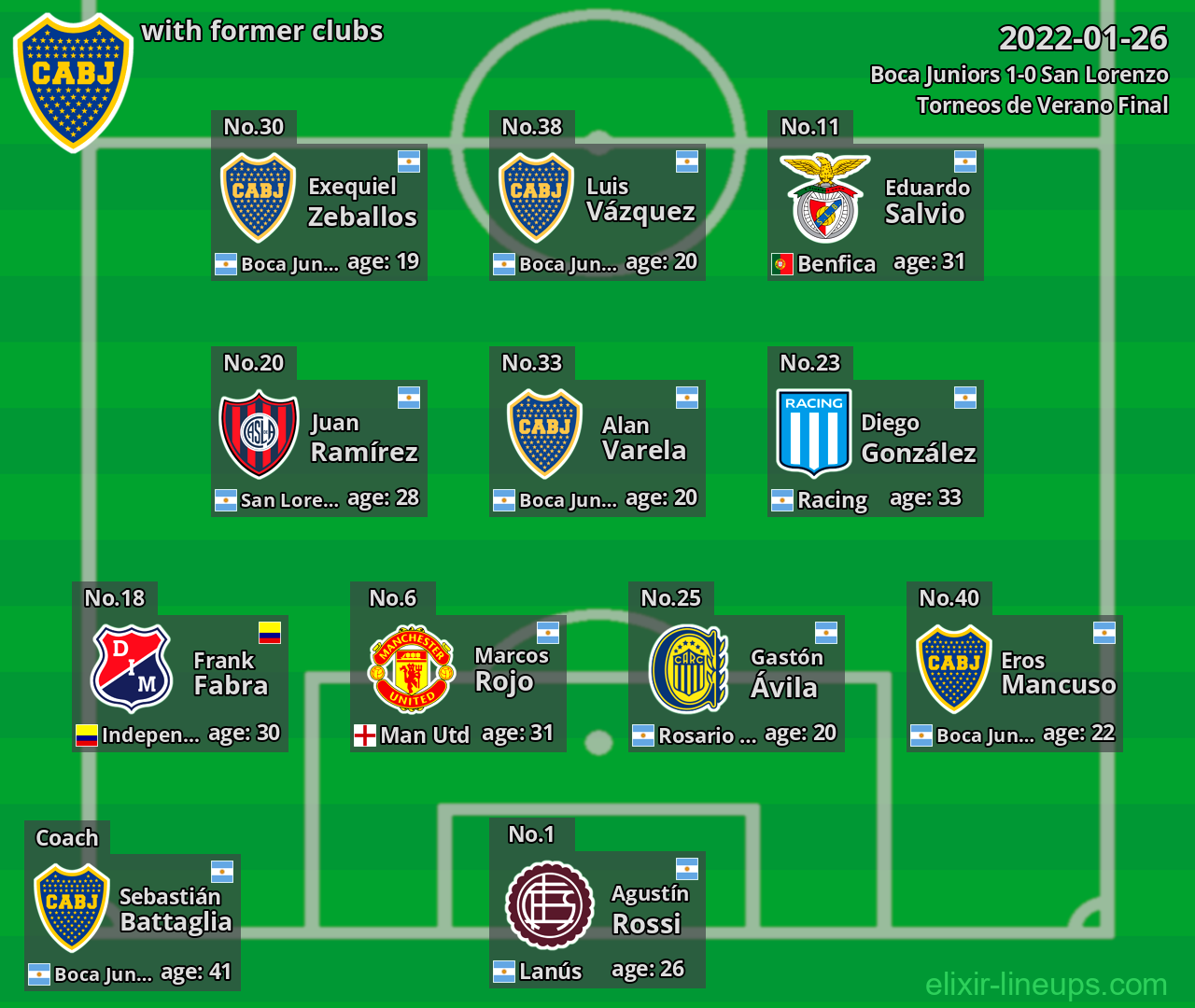 Boca Juniors with former clubs 2022-01-26