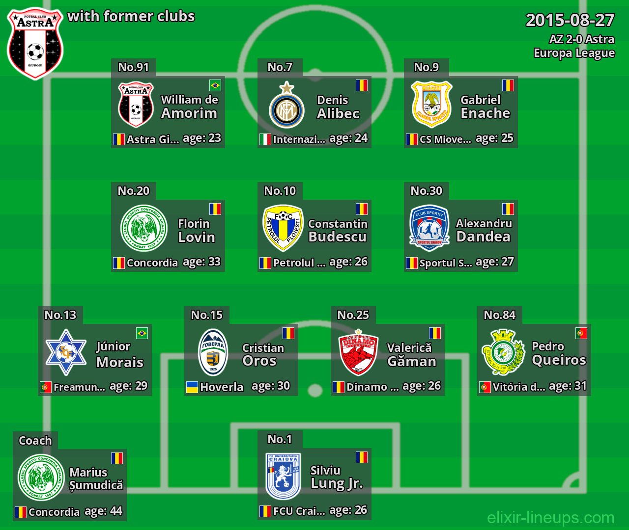 Astra with former clubs 2015-08-27