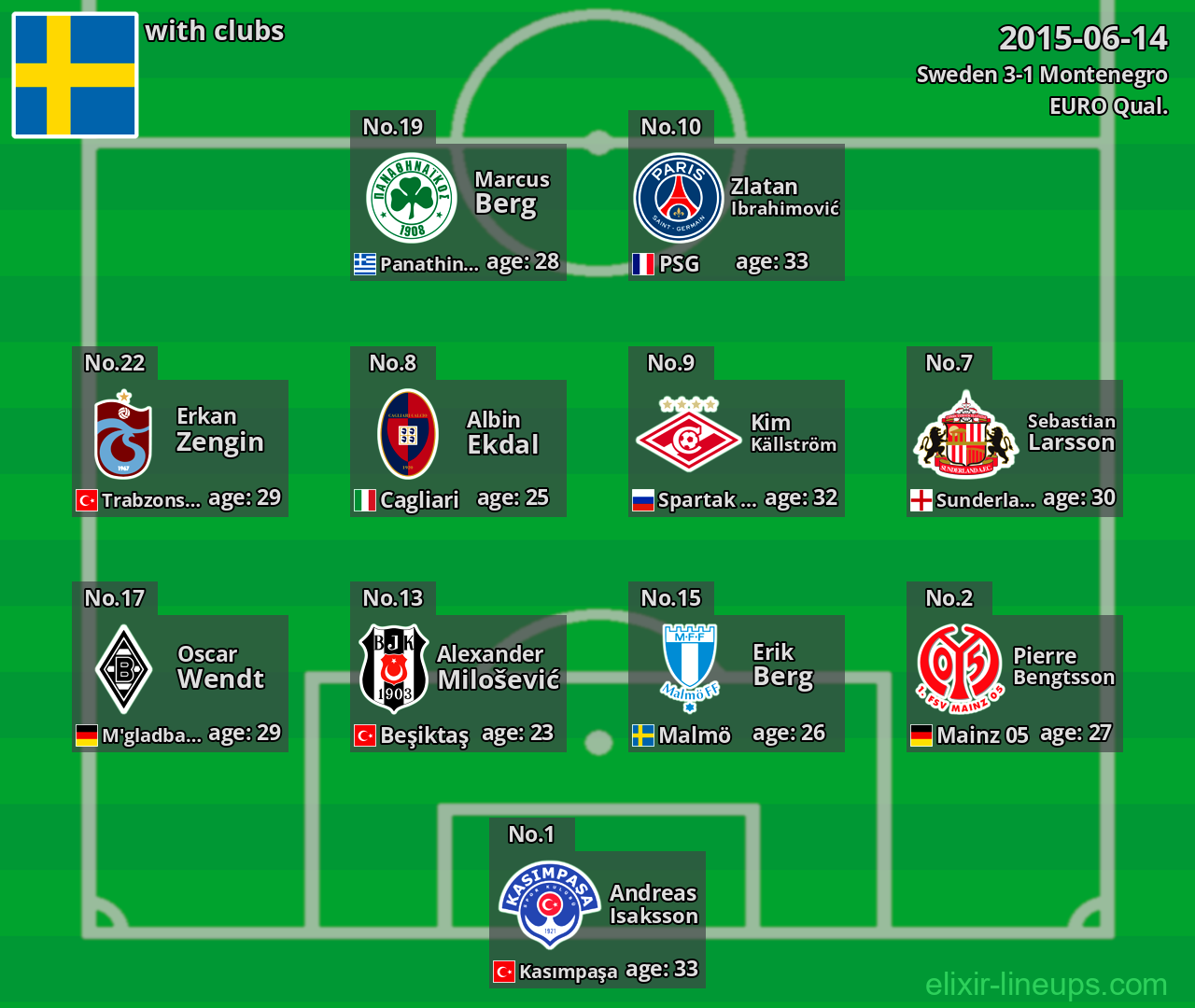 Sweden 2015-06-14