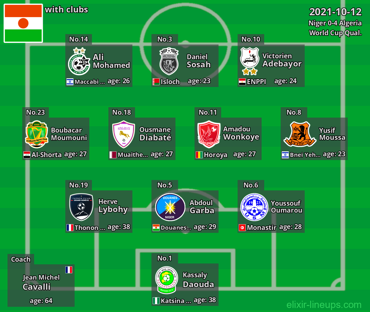 Niger 2021-10-12