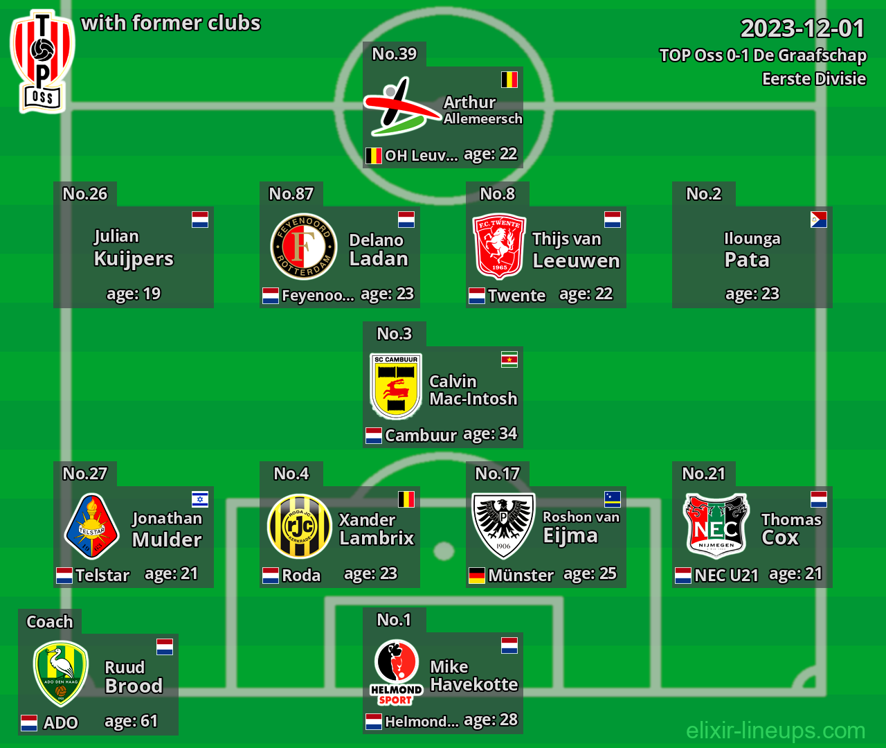 TOP Oss with former clubs 2023-12-01