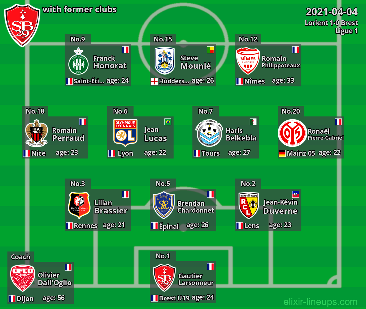 Brest with former clubs 2021-04-04