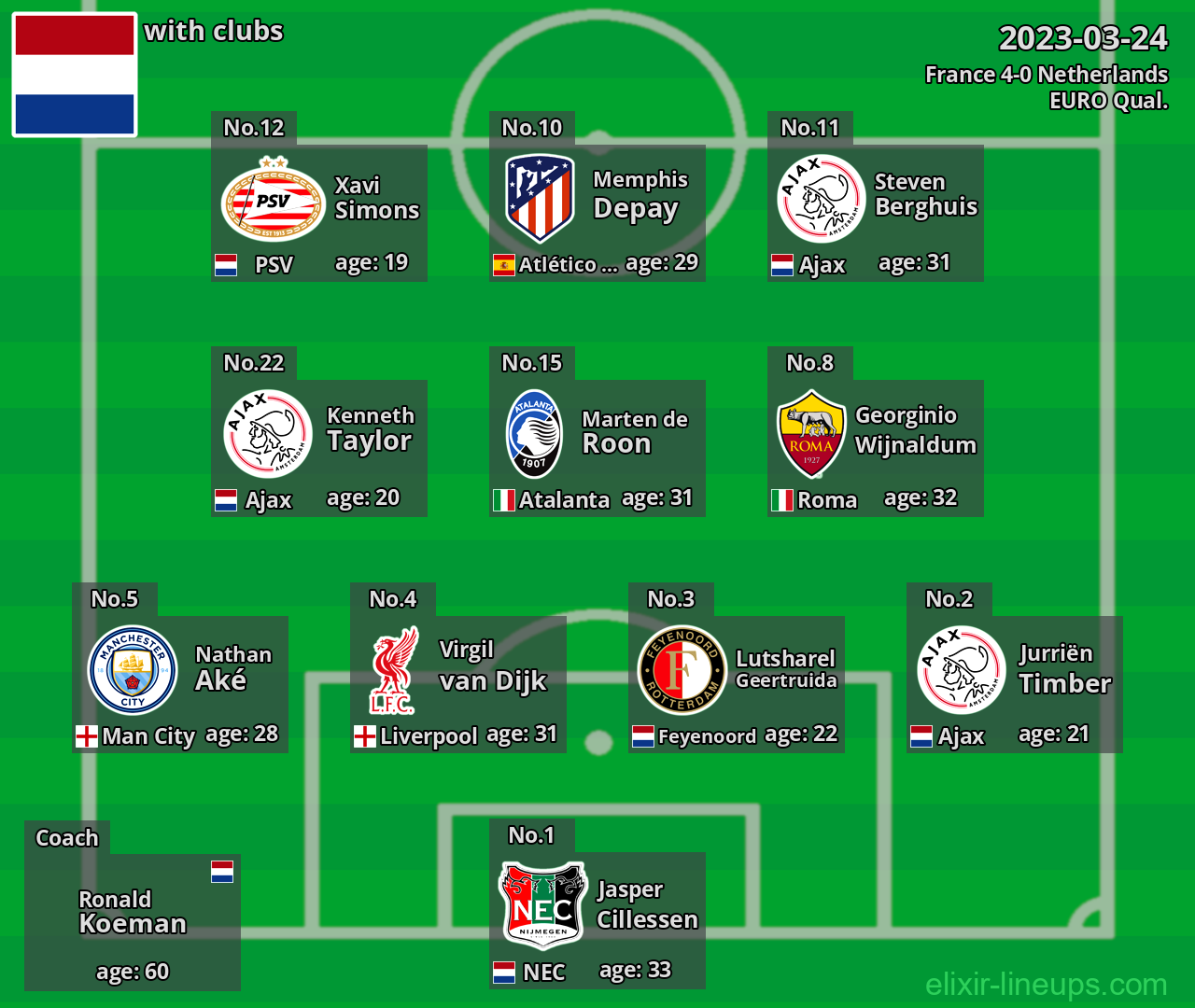 Netherlands 2023-03-24