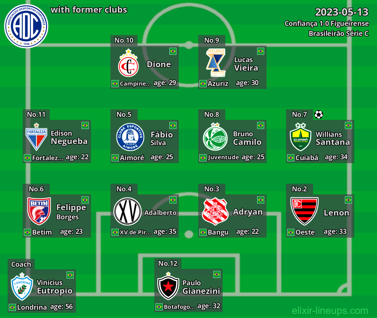 Confiança with former clubs 2023-05-13