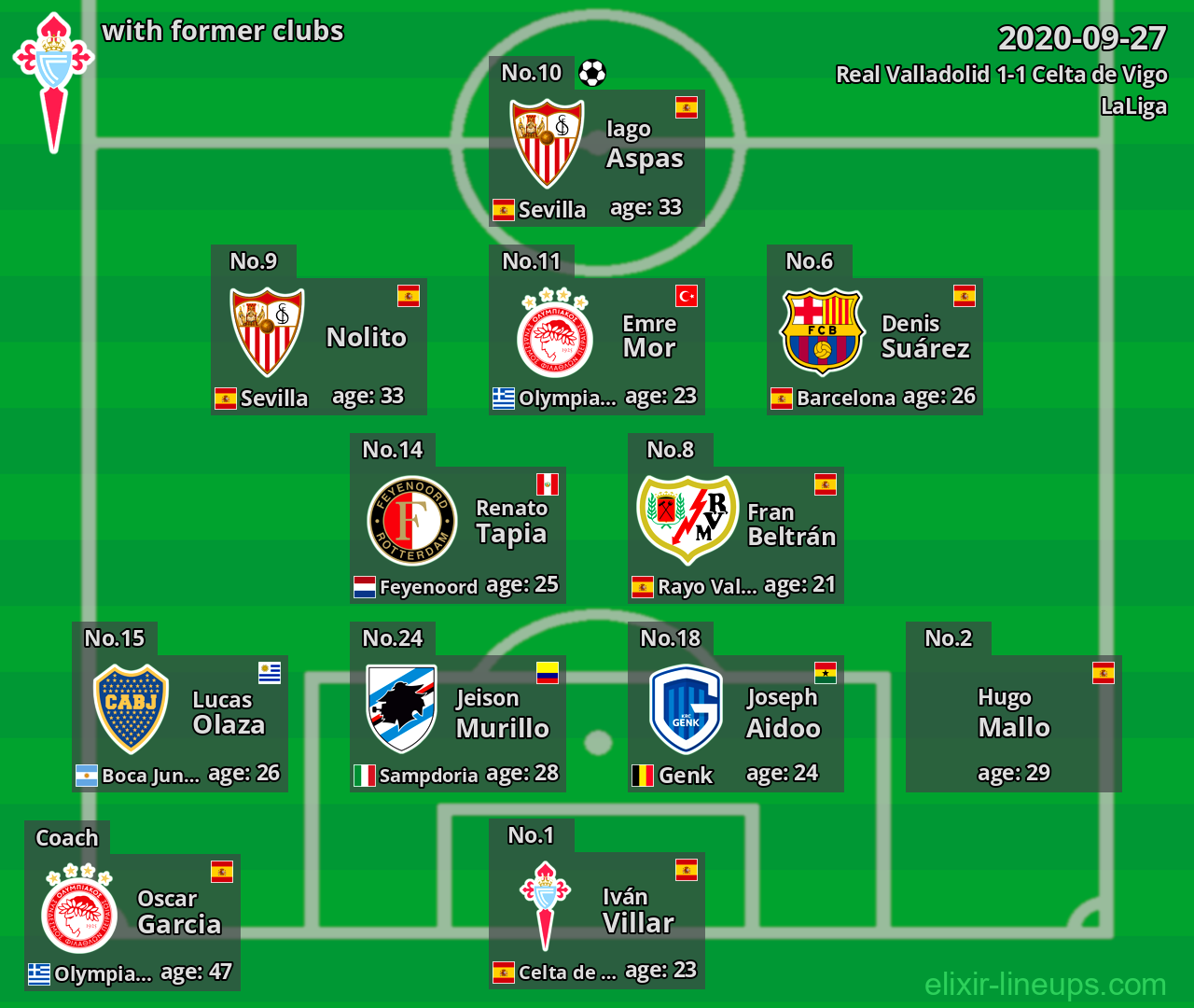 Celta de Vigo with former clubs 2020-09-27