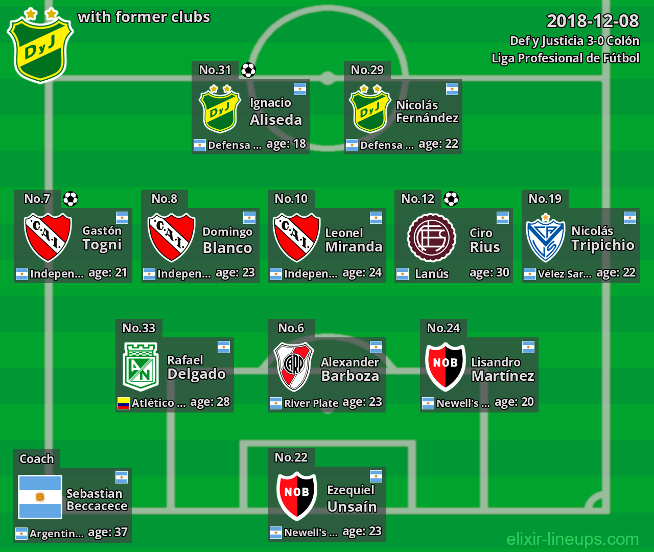 Def y Justicia with latter clubs 2018-12-08