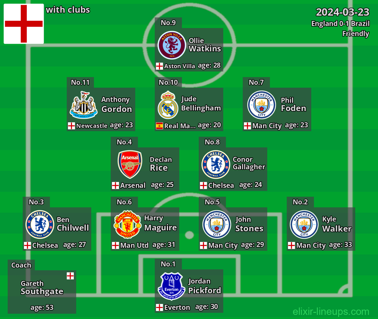 England 2024-03-23