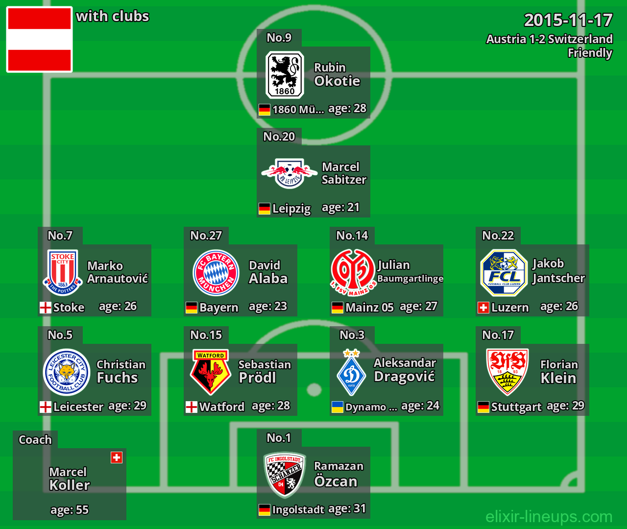 Austria 2015-11-17