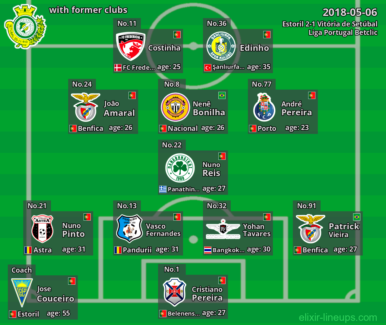 Vitória de Setúbal with former clubs 2018-05-06