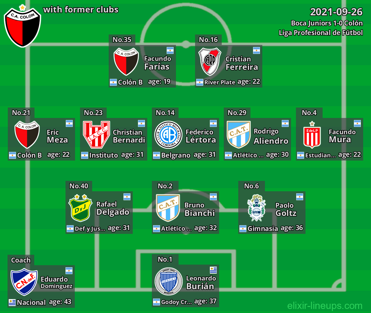 Colón with latter clubs 2021-09-26
