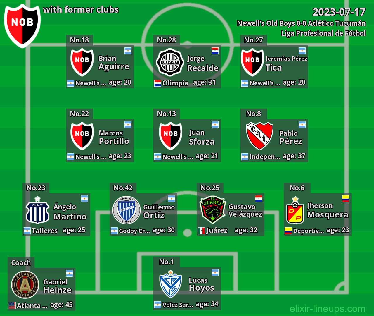 Newell's Old Boys with latter clubs 2023-07-17