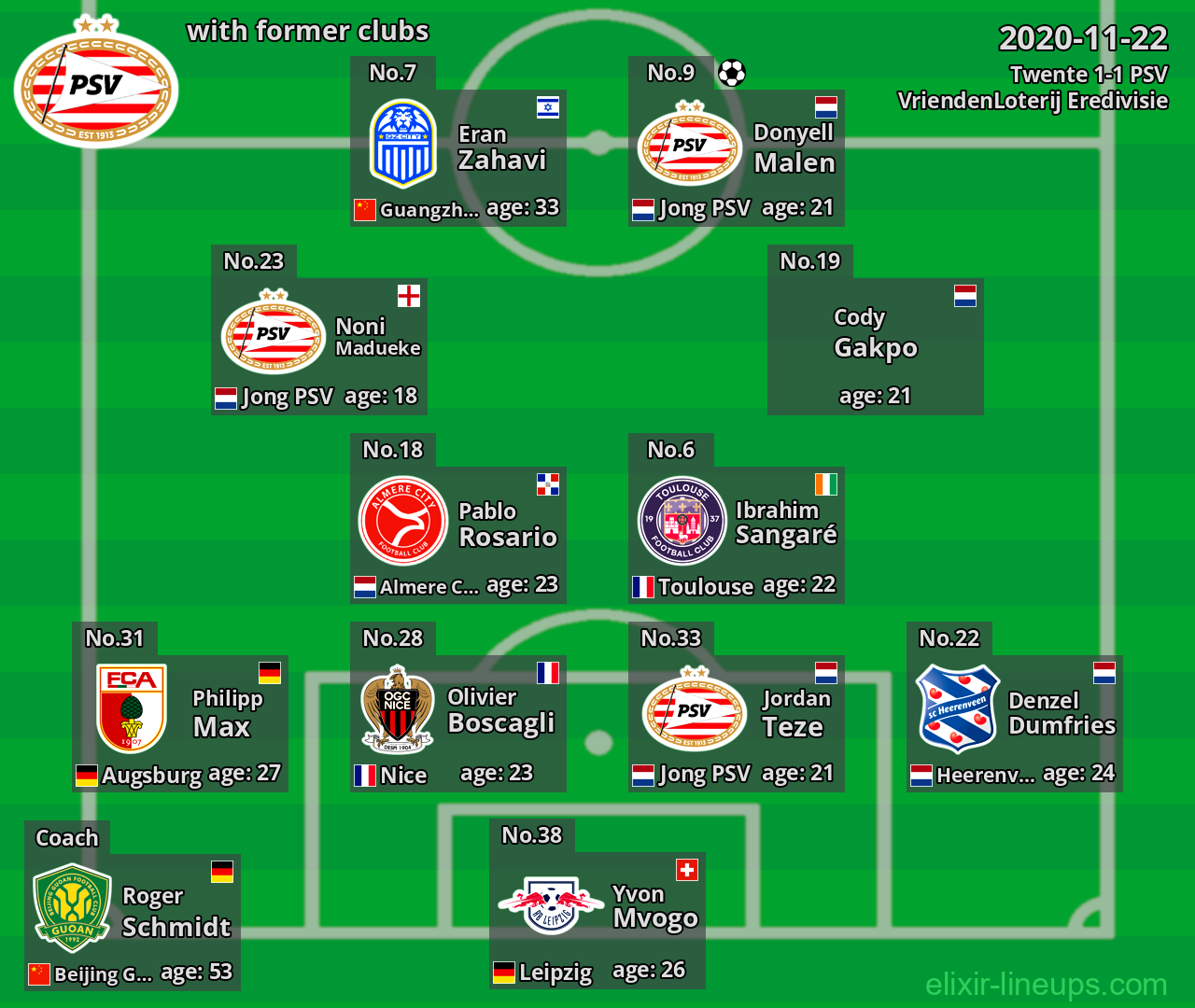 PSV with former clubs 2020-11-22