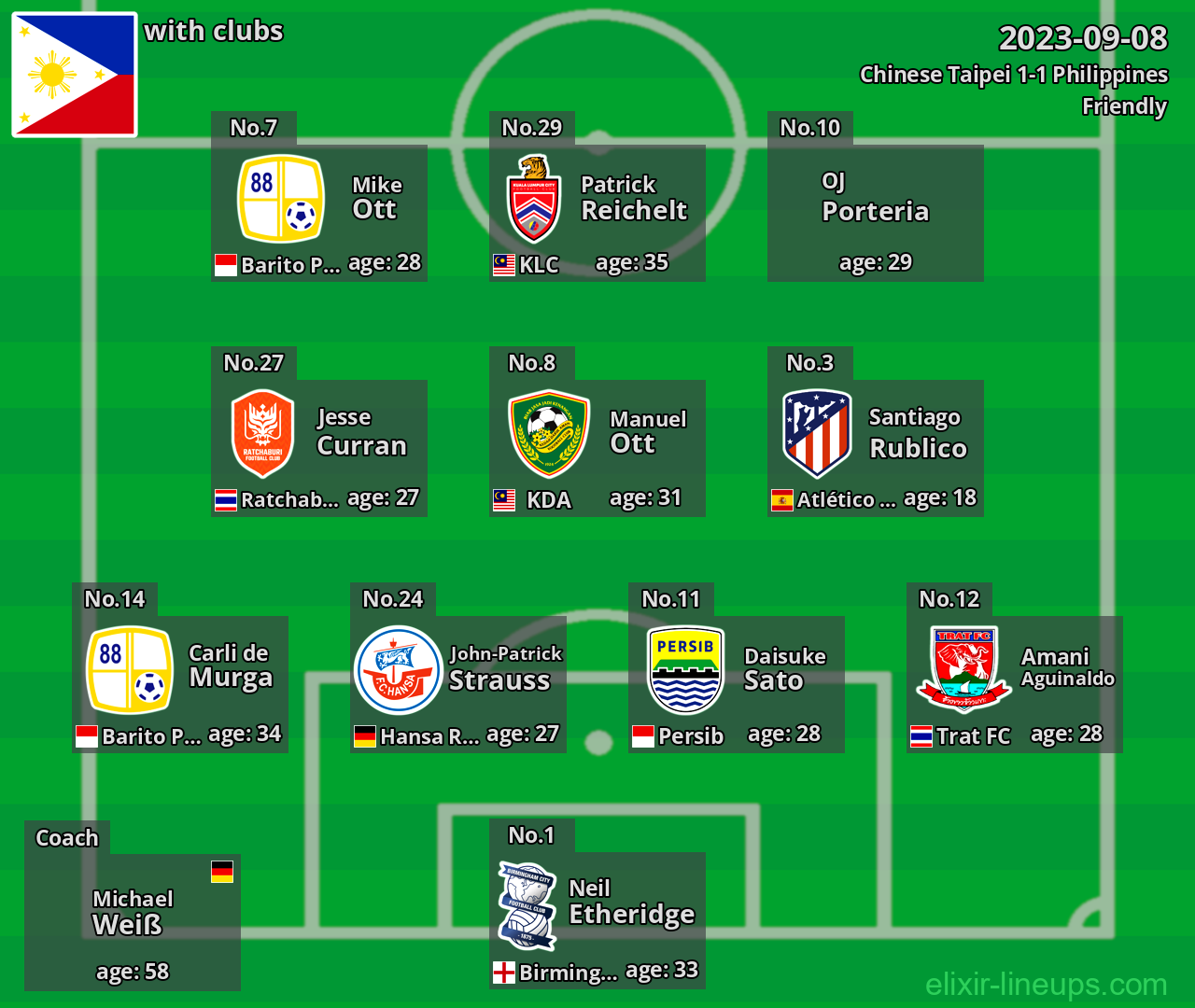 Philippines 2023-09-08