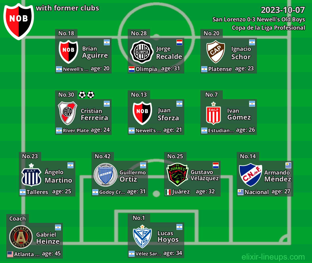 Newell's Old Boys with latter clubs 2023-10-07