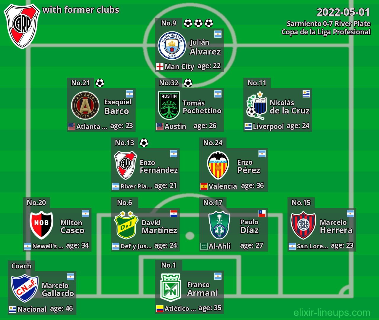 River Plate with latter clubs 2022-05-01