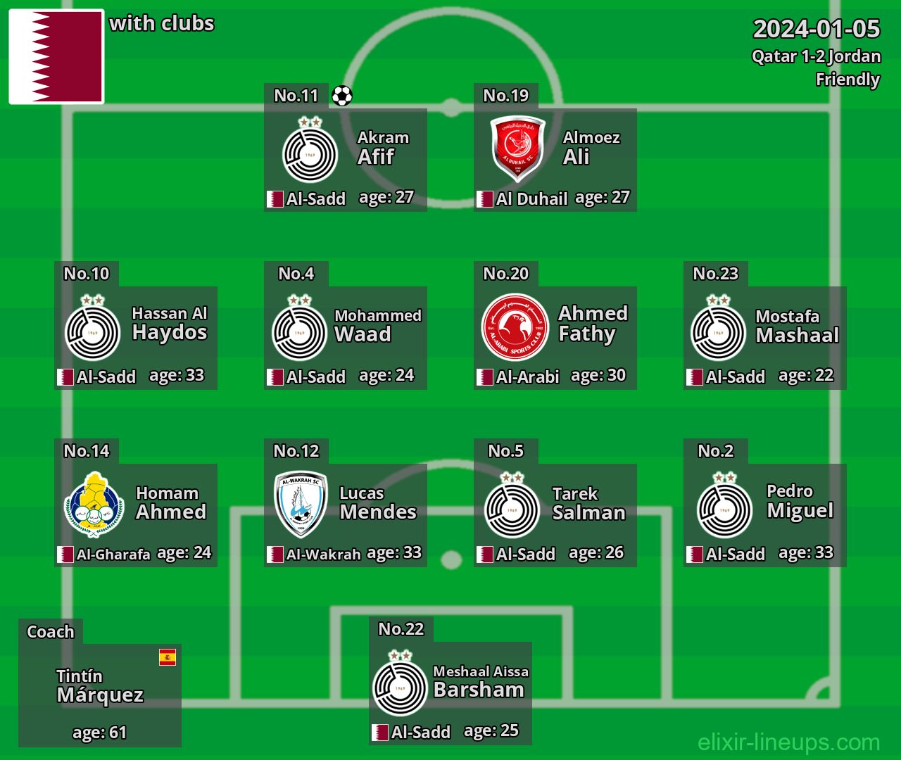 Qatar 2024-01-05