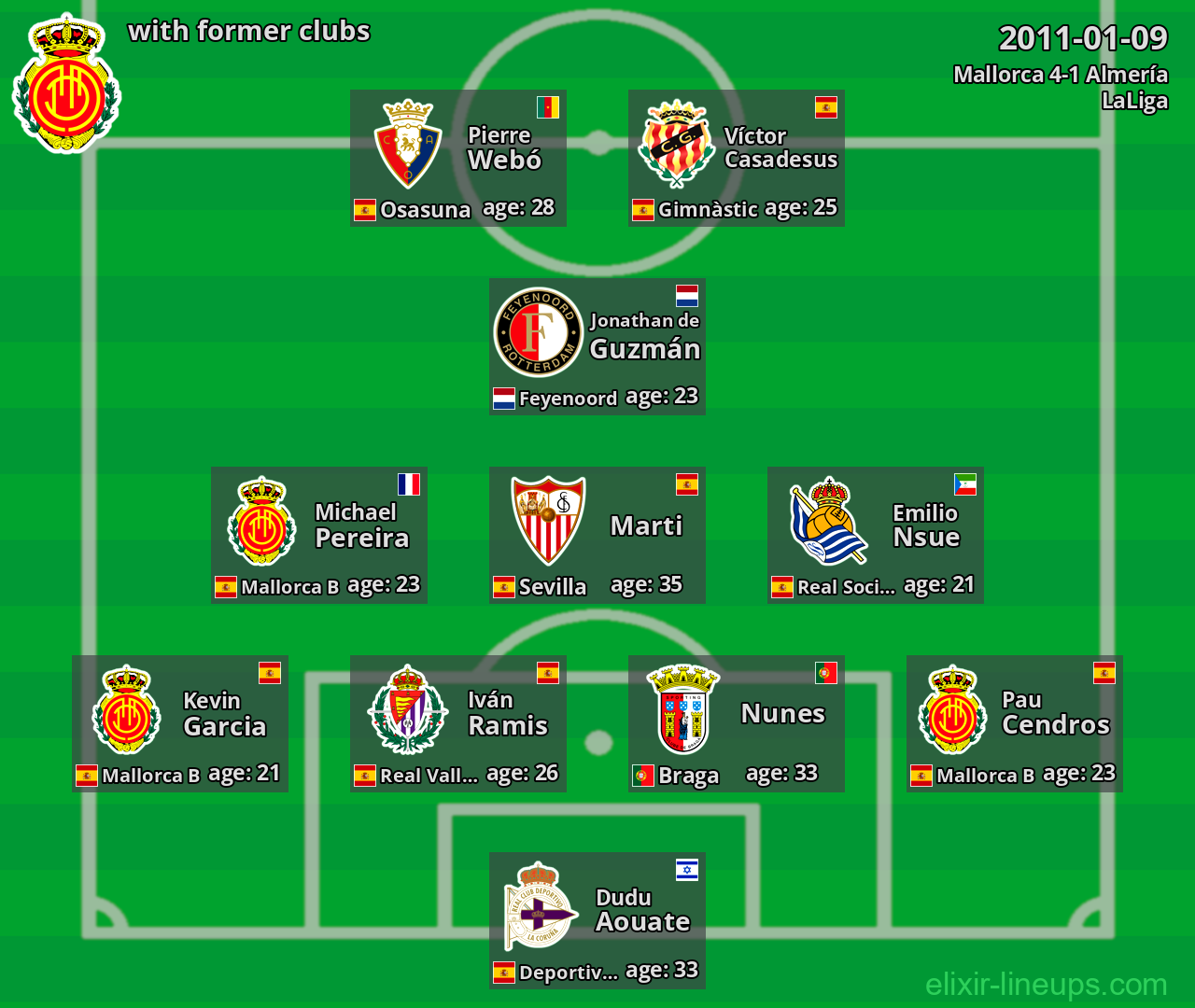 Mallorca with latter clubs 2011-01-09