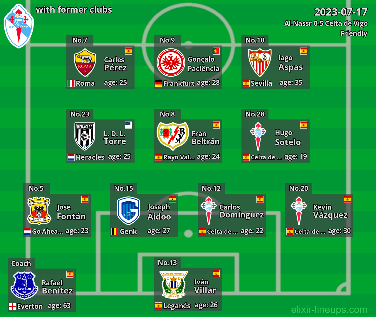 Celta de Vigo with latter clubs 2023-07-17